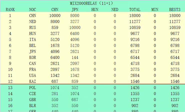 最终罗马1-1佛罗伦萨。